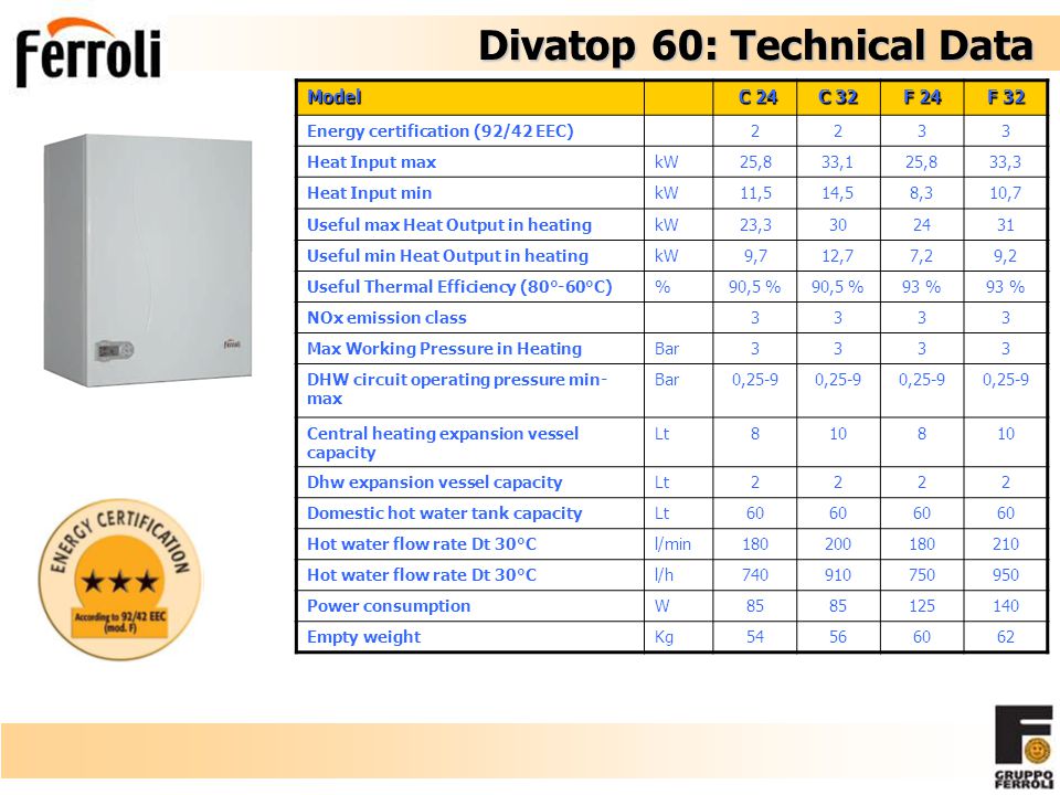 Ferroli divatop 60 f24 инструкция скачать