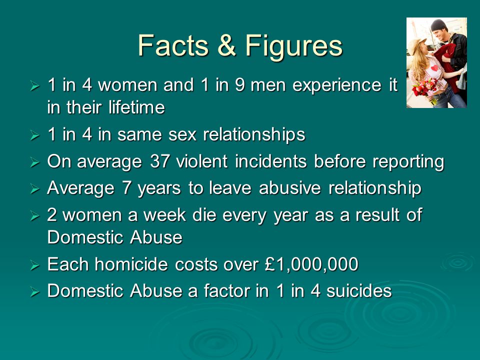 Risks in same sex relationships