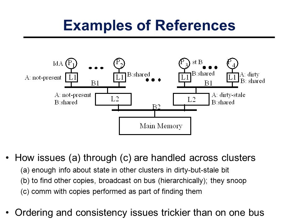 Examples of References How issues (a) through (c) are handled across clusters (a) enough info about state in other clusters in dirty-but-stale bit (b) to find other copies, broadcast on bus (hierarchically); they snoop (c) comm with copies performed as part of finding them Ordering and consistency issues trickier than on one bus