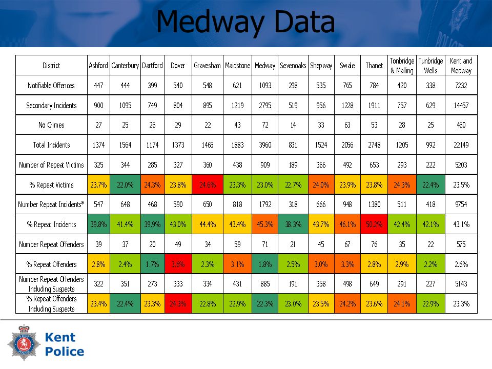 Medway Data