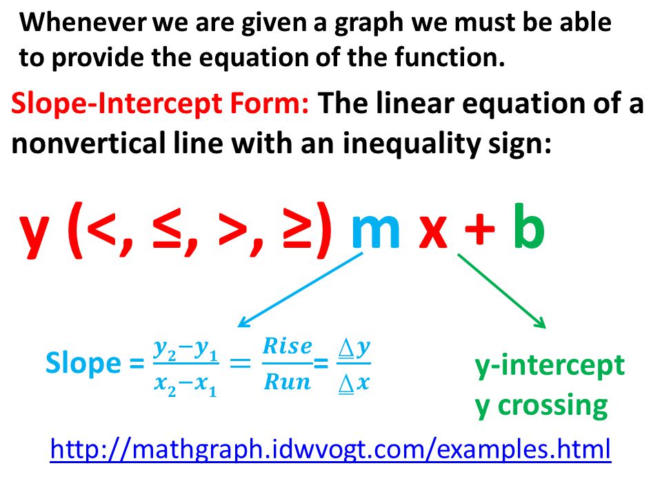 Writing Equations In Slope Intercept Form Worksheet 4 2 The Best Writing Equations In Slope Intercept Form Worksheet 4 2