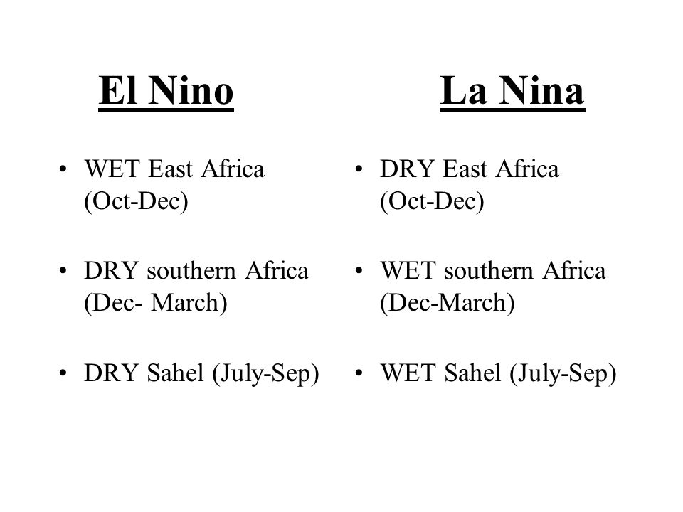El NinoLa Nina WET East Africa (Oct-Dec) DRY southern Africa (Dec- March) DRY Sahel (July-Sep) DRY East Africa (Oct-Dec) WET southern Africa (Dec-March) WET Sahel (July-Sep)
