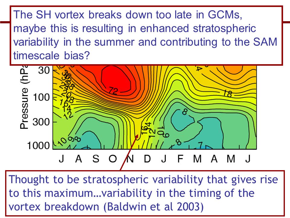 A stratospheric influence on SAM timescales.