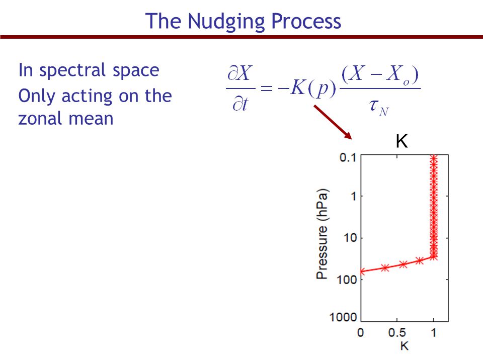 The Nudging Process In spectral space Only acting on the zonal mean K