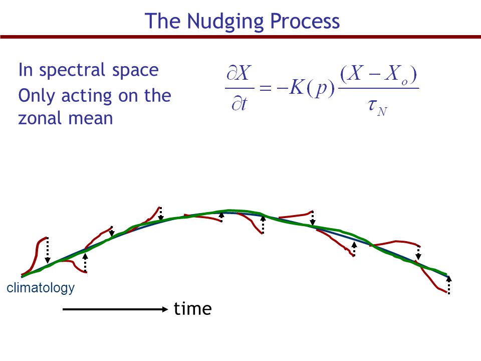 The Nudging Process In spectral space Only acting on the zonal mean time climatology