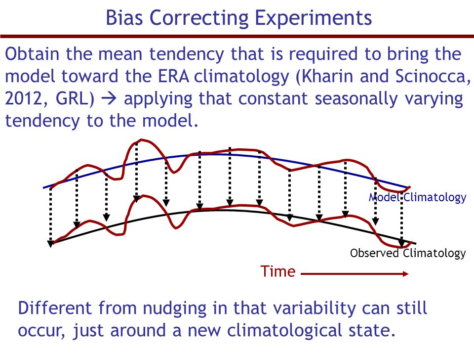 Obtain the mean tendency that is required to bring the model toward the ERA climatology (Kharin and Scinocca, 2012, GRL)  applying that constant seasonally varying tendency to the model.
