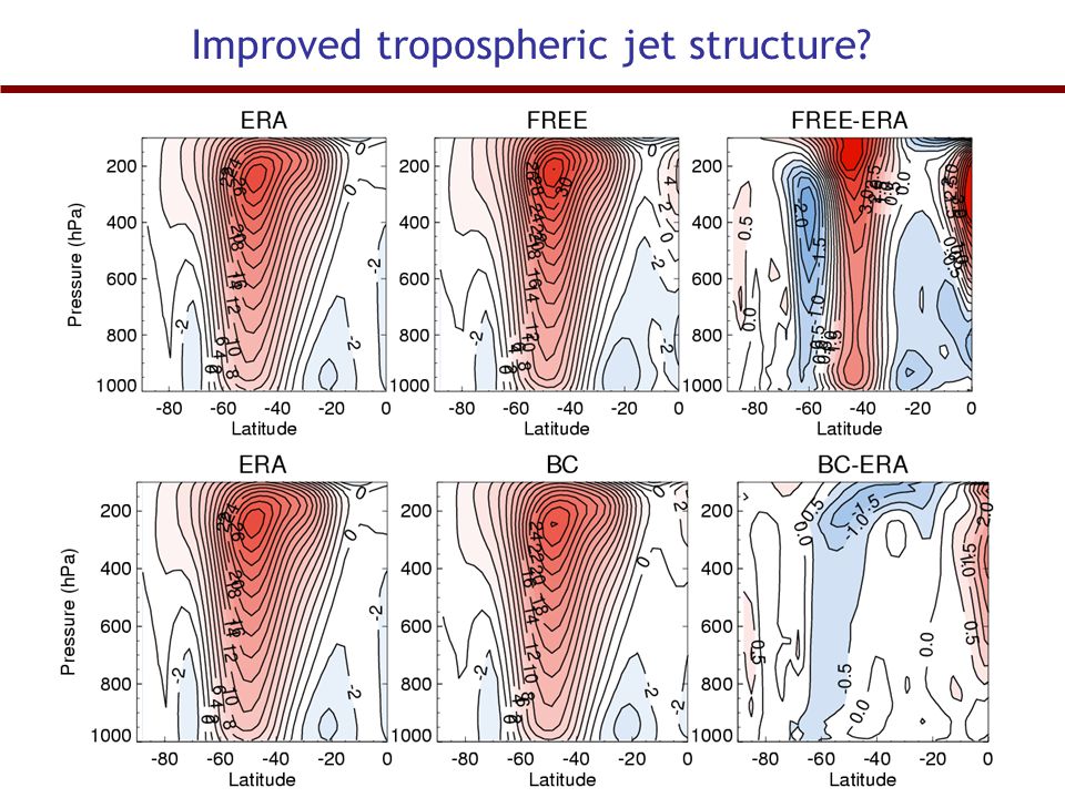 Improved tropospheric jet structure