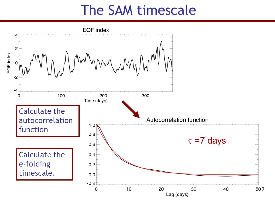The SAM timescale Calculate the autocorrelation function Calculate the e-folding timescale.