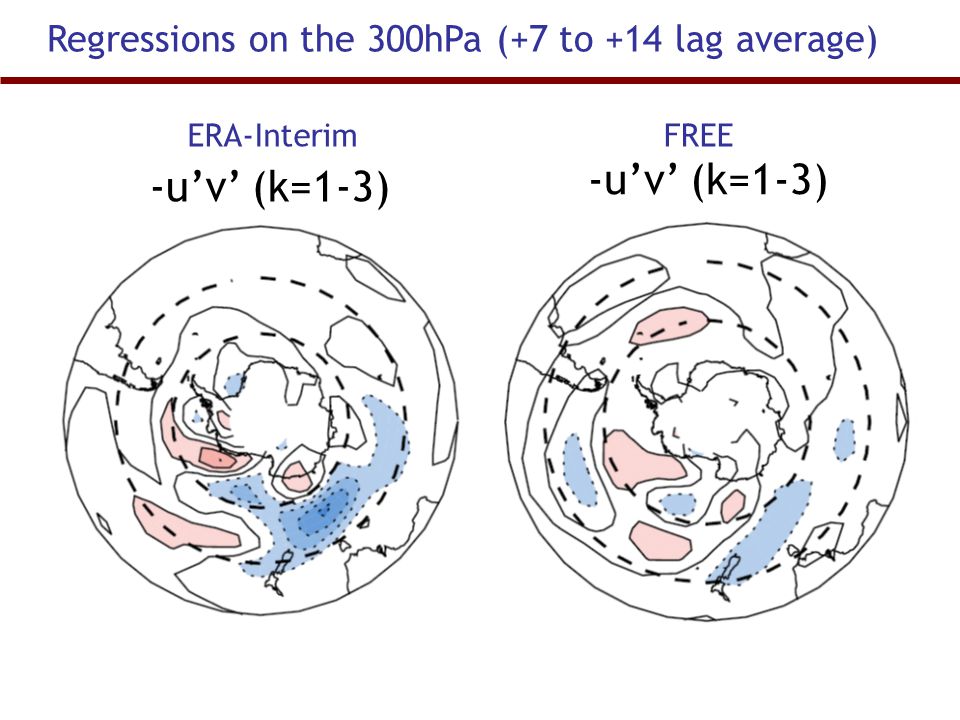 Regressions on the 300hPa (+7 to +14 lag average) ERA-InterimFREE -u’v’ (k=1-3)