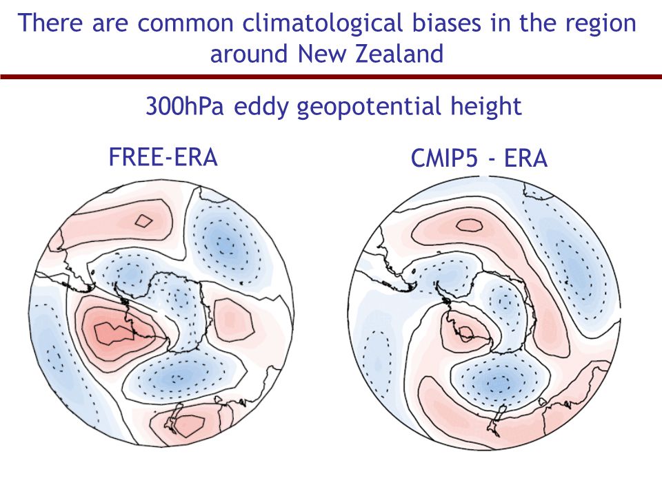 There are common climatological biases in the region around New Zealand 300hPa eddy geopotential height FREE-ERA CMIP5 - ERA