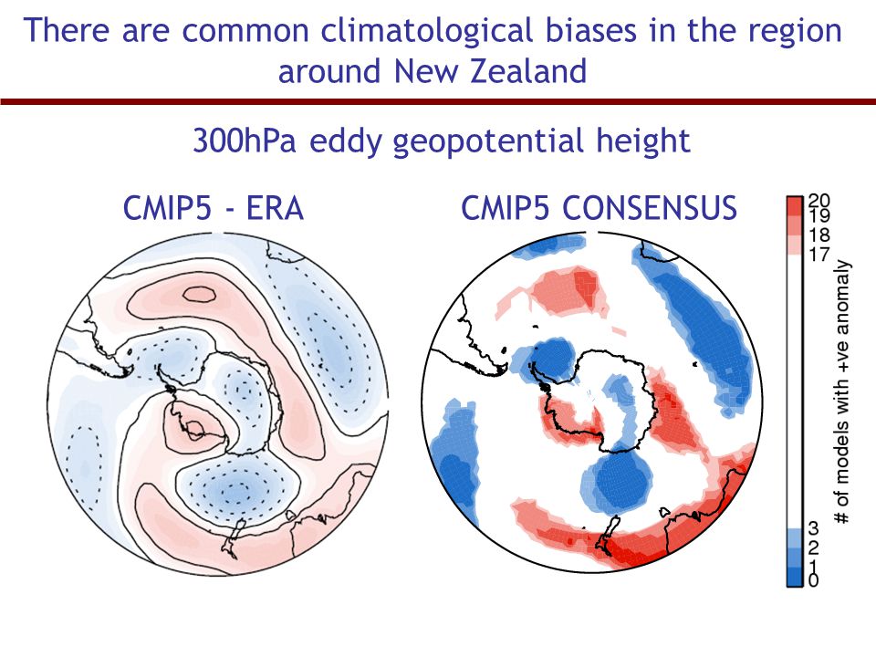There are common climatological biases in the region around New Zealand 300hPa eddy geopotential height CMIP5 - ERACMIP5 CONSENSUS