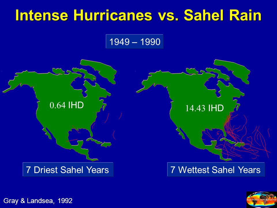 1949 – IHD 7 Driest Sahel Years7 Wettest Sahel Years IHD Gray & Landsea, 1992 Intense Hurricanes vs.