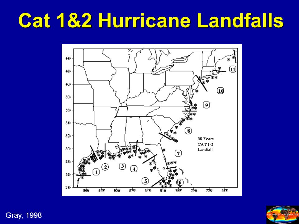 Cat 1&2 Hurricane Landfalls Gray, 1998