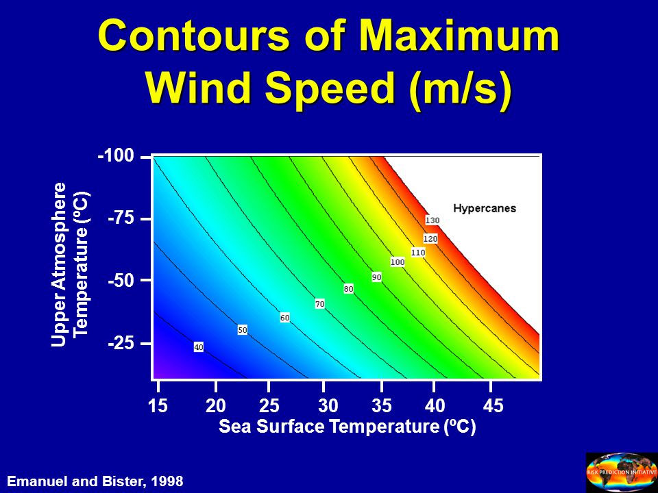 Contours of Maximum Wind Speed (m/s) Emanuel and Bister, 1998 Sea Surface Temperature (ºC) Upper Atmosphere Temperature (ºC)