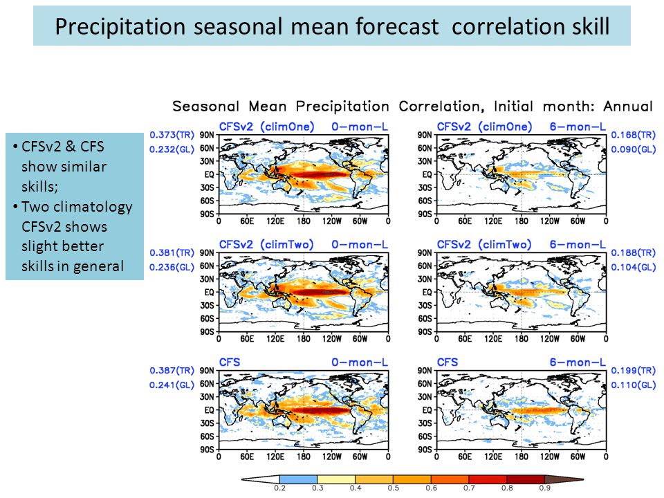 Precipitation seasonal mean forecast correlation skill CFSv2 & CFS show similar skills; Two climatology CFSv2 shows slight better skills in general