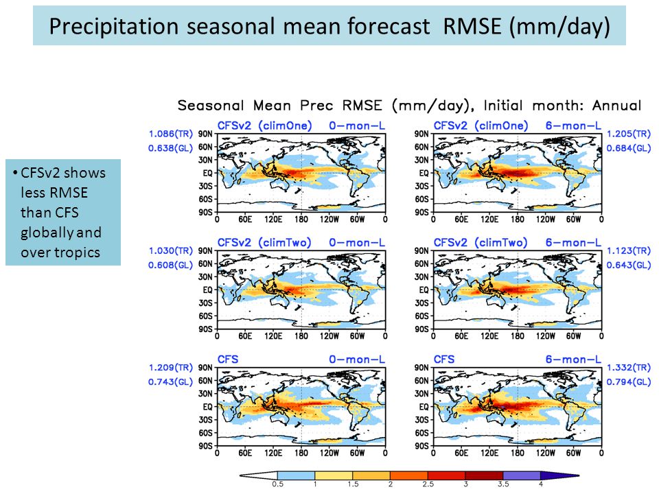 Precipitation seasonal mean forecast RMSE (mm/day) CFSv2 shows less RMSE than CFS globally and over tropics