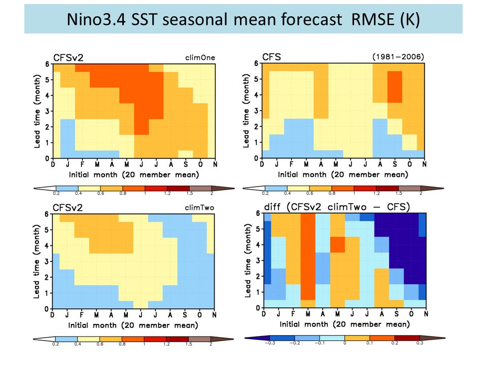 Nino3.4 SST seasonal mean forecast RMSE (K)