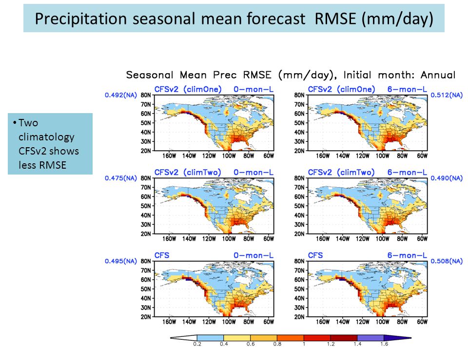 Two climatology CFSv2 shows less RMSE