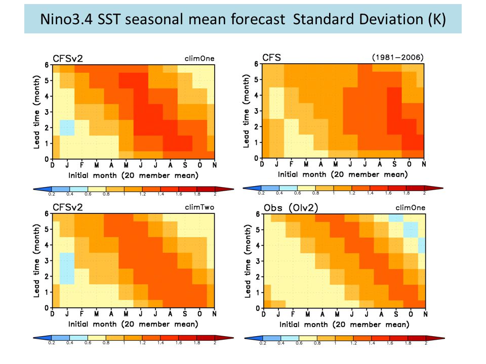 Nino3.4 SST seasonal mean forecast Standard Deviation (K)