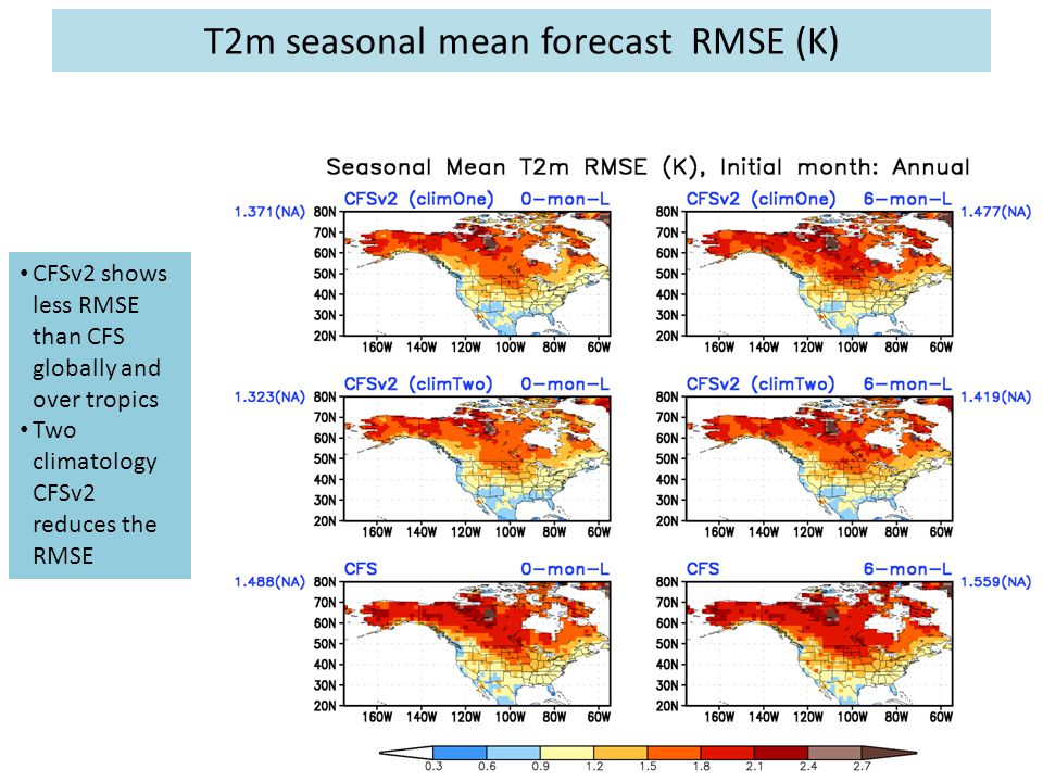 CFSv2 shows less RMSE than CFS globally and over tropics Two climatology CFSv2 reduces the RMSE