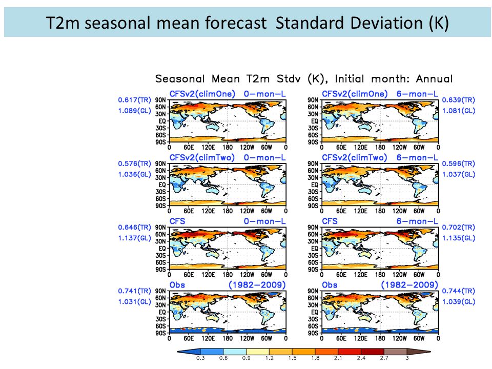 T2m seasonal mean forecast Standard Deviation (K)