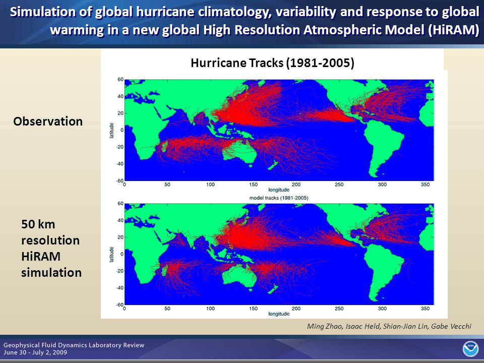 3 Ming Zhao, Isaac Held, Shian-Jian Lin, Gabe Vecchi Hurricane Tracks ( ) Observation 50 km resolution HiRAM simulation Simulation of global hurricane climatology, variability and response to global warming in a new global High Resolution Atmospheric Model (HiRAM)