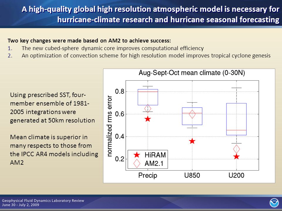 4 Using prescribed SST, four- member ensemble of integrations were generated at 50km resolution Mean climate is superior in many respects to those from the IPCC AR4 models including AM2 Two key changes were made based on AM2 to achieve success: 1.The new cubed-sphere dynamic core improves computational efficiency 2.An optimization of convection scheme for high resolution model improves tropical cyclone genesis A high-quality global high resolution atmospheric model is necessary for hurricane-climate research and hurricane seasonal forecasting