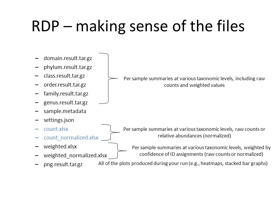 RDP – making sense of the files – domain.result.tar.gz – phylum.result.tar.gz – class.result.tar.gz – order.result.tar.gz – family.result.tar.gz – genus.result.tar.gz – sample.metadata – settings.json – count.xlsx – count_normalized.xlsx – weighted.xlsx – weighted_normalized.xlsx – png.result.tar.gz Per sample summaries at various taxonomic levels, including raw counts and weighted values Per sample summaries at various taxonomic levels, raw counts or relative abundances (normalized) All of the plots produced during your run (e.g., heatmaps, stacked bar graphs) Per sample summaries at various taxonomic levels, weighted by confidence of ID assignments (raw counts or normalized)