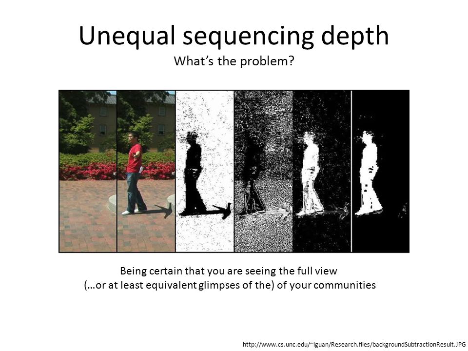 Unequal sequencing depth What’s the problem.