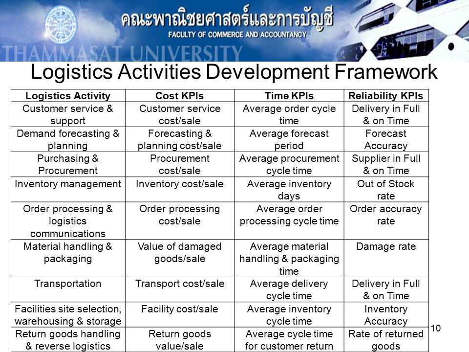 inventory and time based logistics Logistics is generally the detailed organization and implementation of a complex operation in a general business sense, logistics is the management of the flow of things between the point of origin and the point of consumption in order to meet requirements of customers or corporations. inventory and time based logistics Logistics is generally the detailed organization and implementation of a complex operation in a general business sense, logistics is the management of the flow of things between the point of origin and the point of consumption in order to meet requirements of customers or corporations.