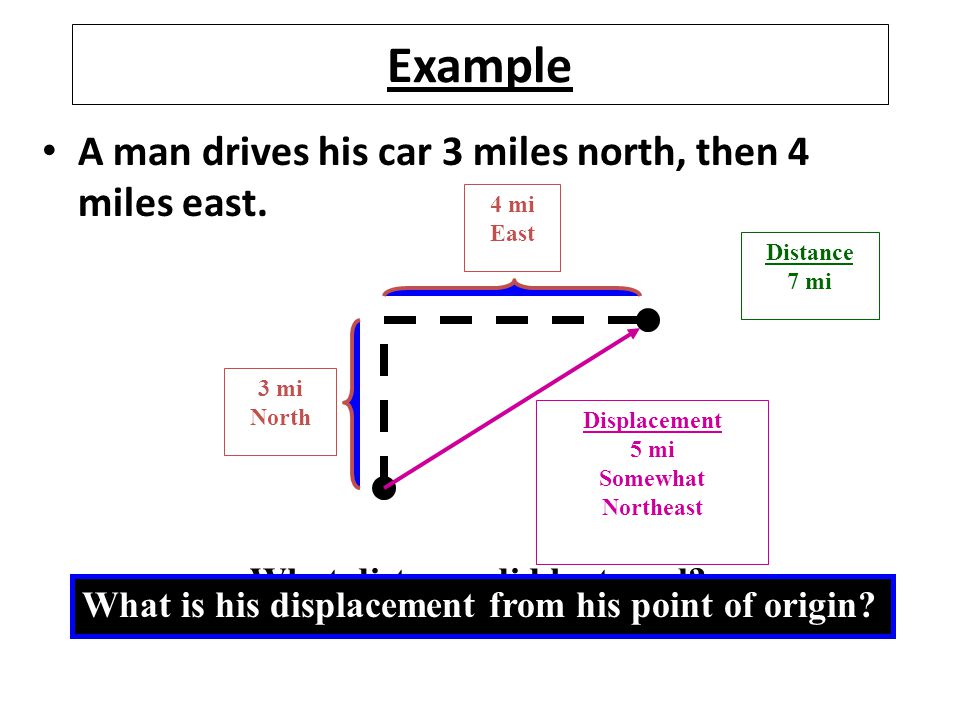 Worksheets Distance And Displacement Worksheet With Answers motion in one dimension 2 1 displacement and velocity ppt download example a man drives his car 3 miles north then 4 east what