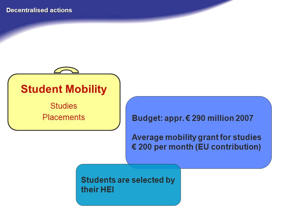 Decentralised actions Student Mobility Studies Placements Budget: appr.