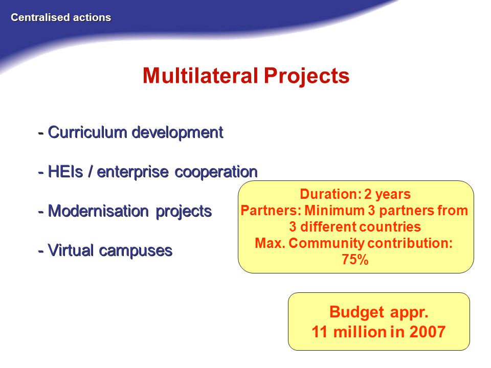 Centralised actions Budget appr.