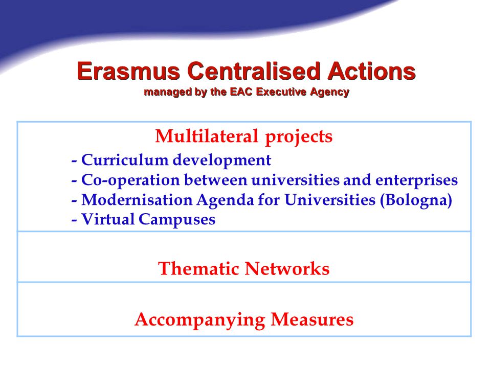 Erasmus Centralised Actions managed by the EAC Executive Agency Multilateral projects - Curriculum development - Co-operation between universities and enterprises - Modernisation Agenda for Universities (Bologna) - Virtual Campuses Thematic Networks Accompanying Measures