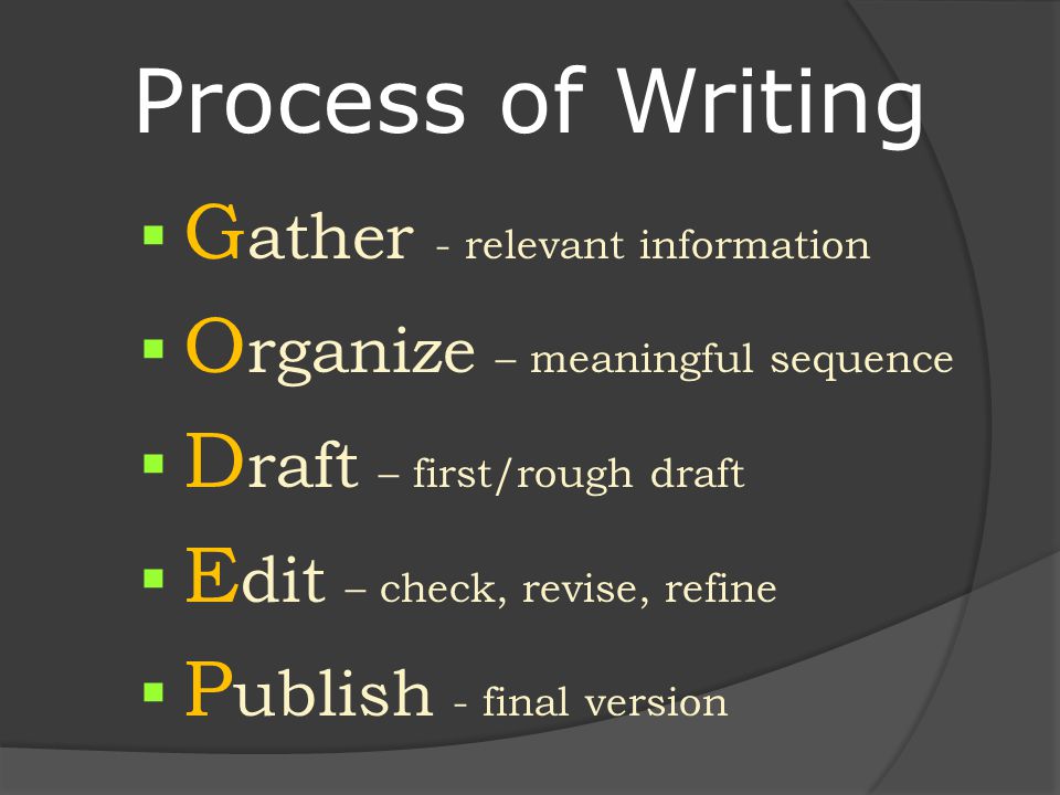 Process of Writing  G ather - relevant information  O rganize – meaningful sequence  D raft – first/rough draft  E dit – check, revise, refine  P ublish - final version