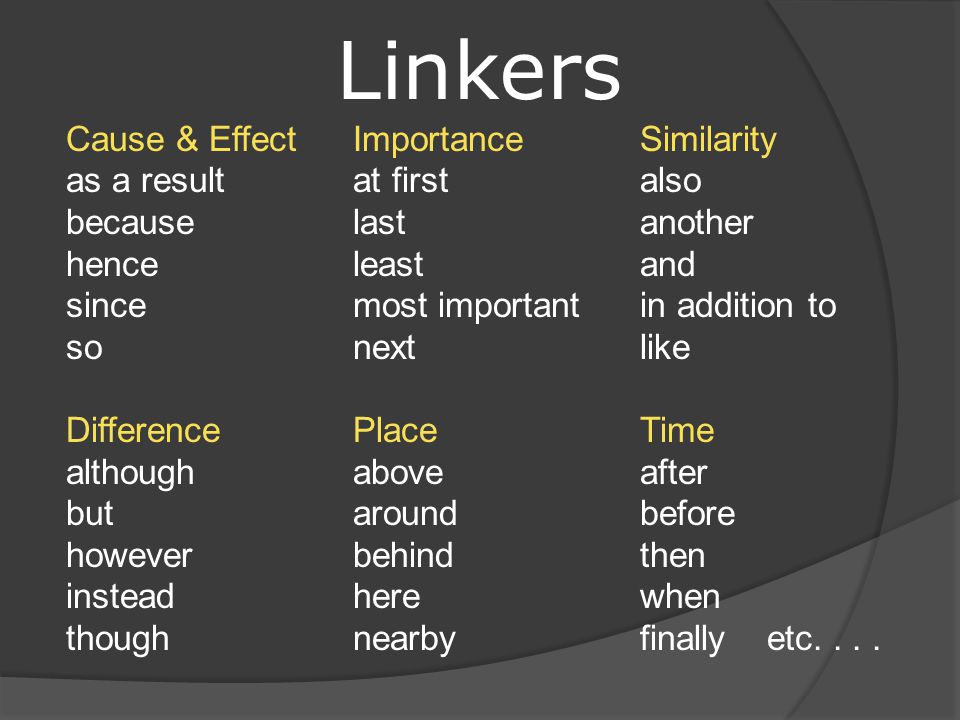 Linkers Cause & Effect as a result because hence since so Difference although but however instead though Importance at first last least most important next Place above around behind here nearby Similarity also another and in addition to like Time after before then when finally etc....
