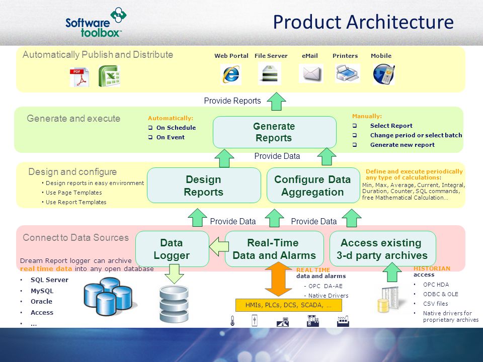 Product Architecture Automatically Publish and Distribute Generate and execute Design and configure Data Logger Real-Time Data and Alarms Access existing 3-d party archives Design Reports Configure Data Aggregation Generate Reports HMIs, PLCs, DCS, SCADA, …  Web PortalFile Server PrintersMobile Connect to Data Sources HISTORIAN access OPC HDA ODBC & OLE CSV files Native drivers for proprietary archives REAL TIME data and alarms - OPC DA-AE - Native Drivers Dream Report logger can archive real time data into any open database SQL Server MySQL Oracle Access … Provide Data Provide Reports Design reports in easy environment Use Page Templates Use Report Templates Define and execute periodically any type of calculations: Min, Max, Average, Current, Integral, Duration, Counter, SQL commands, free Mathematical Calculation… Automatically:  On Schedule  On Event Manually:  Select Report  Change period or select batch  Generate new report