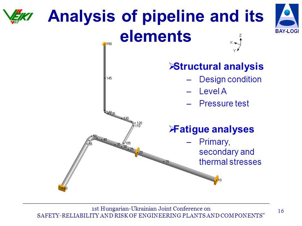 1st Hungarian-Ukrainian Joint Conference on SAFETY-RELIABILITY AND RISK OF ENGINEERING PLANTS AND COMPONENTS BAY-LOGI 16 Analysis of pipeline and its elements   Structural analysis – –Design condition – –Level A – –Pressure test   Fatigue analyses – –Primary, secondary and thermal stresses