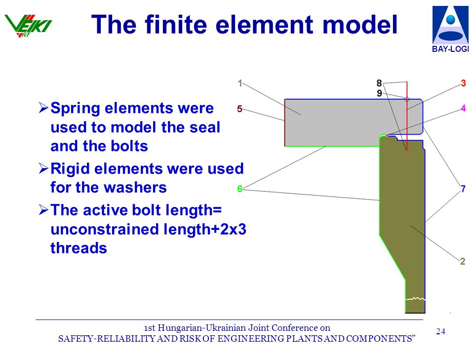 1st Hungarian-Ukrainian Joint Conference on SAFETY-RELIABILITY AND RISK OF ENGINEERING PLANTS AND COMPONENTS BAY-LOGI 24 The finite element model   Spring elements were used to model the seal and the bolts   Rigid elements were used for the washers   The active bolt length= unconstrained length+2x3 threads