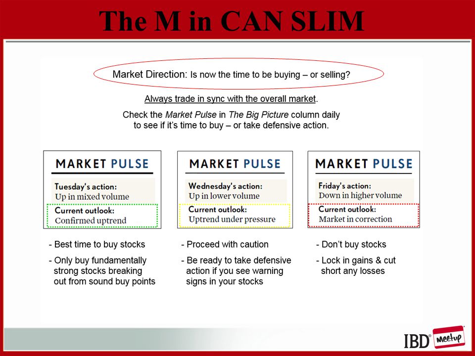 The M in CAN SLIM