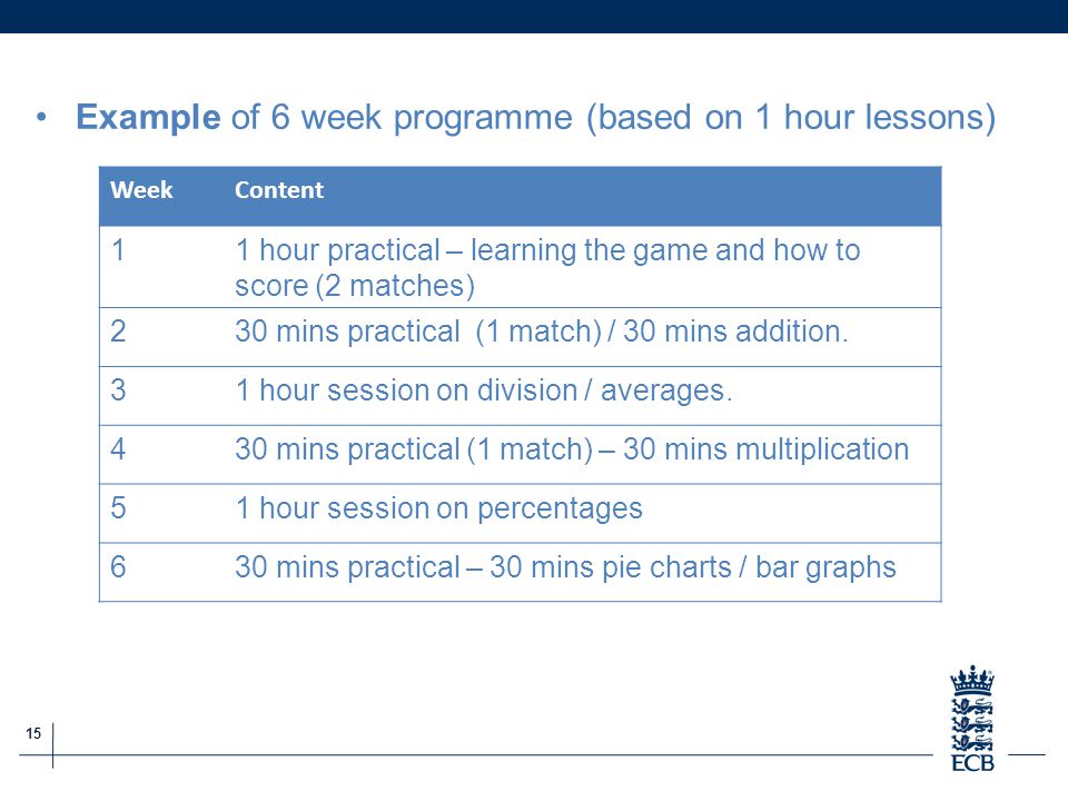 15 ECB Grassroots Cricket Report Example of 6 week programme (based on 1 hour lessons) WeekContent 11 hour practical – learning the game and how to score (2 matches) 230 mins practical (1 match) / 30 mins addition.