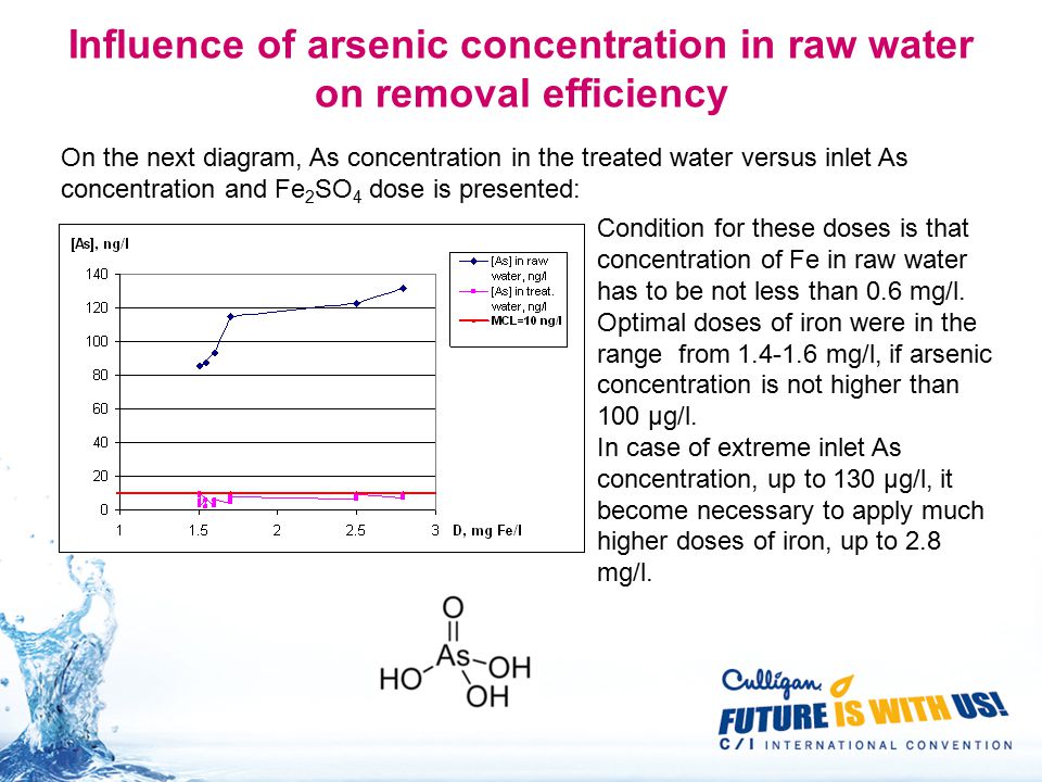 Influence of arsenic concentration in raw water on removal efficiency On the next diagram, As concentration in the treated water versus inlet As concentration and Fe 2 SO 4 dose is presented: Condition for these doses is that concentration of Fe in raw water has to be not less than 0.6 mg/l.