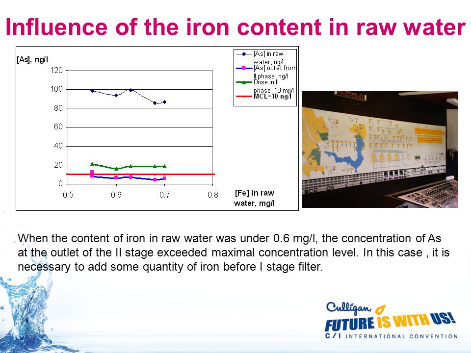 Influence of the iron content in raw water When the content of iron in raw water was under 0.6 mg/l, the concentration of As at the outlet of the II stage exceeded maximal concentration level.