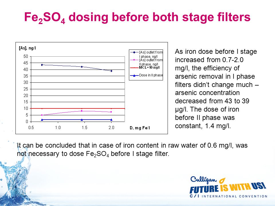 Fe 2 SO 4 dosing before both stage filters As iron dose before I stage increased from mg/l, the efficiency of arsenic removal in I phase filters didn’t change much – arsenic concentration decreased from 43 to 39 μg/l.