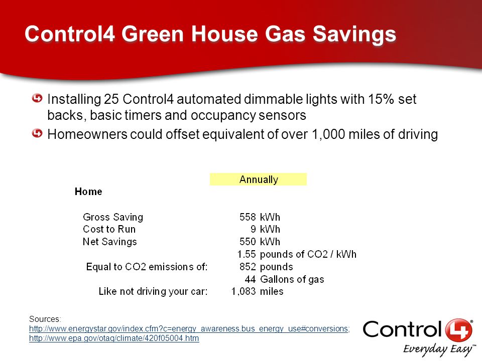 Control4 Green House Gas Savings Sources:   c=energy_awareness.bus_energy_use#conversions;     c=energy_awareness.bus_energy_use#conversions   Installing 25 Control4 automated dimmable lights with 15% set backs, basic timers and occupancy sensors Homeowners could offset equivalent of over 1,000 miles of driving