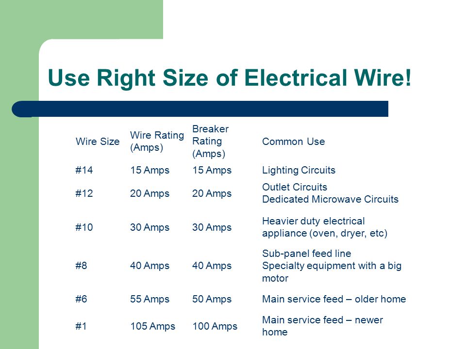 office and home electrical wiring and safety session ppt download wire size for 30 amp circuit