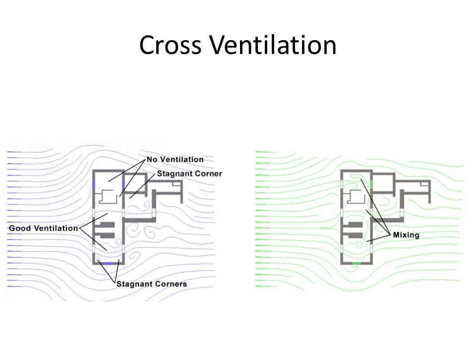 Cross Ventilation