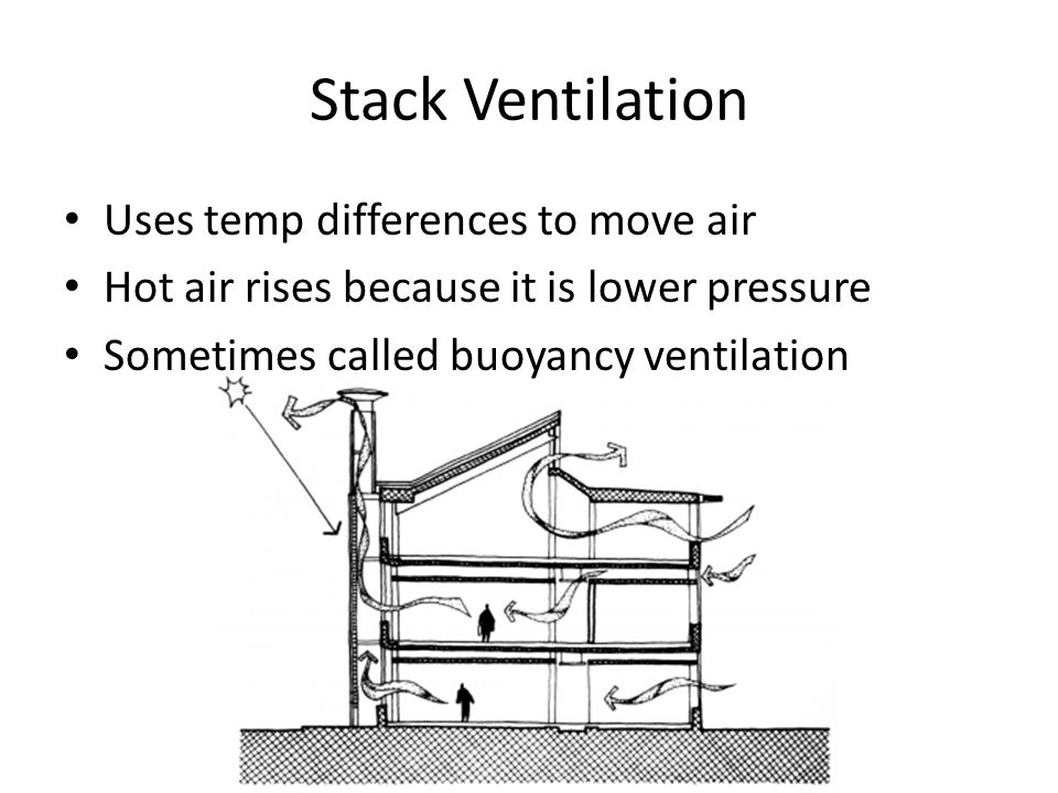 Stack Ventilation Uses temp differences to move air Hot air rises because it is lower pressure Sometimes called buoyancy ventilation