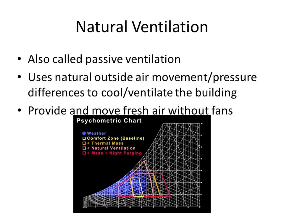 Natural Ventilation Also called passive ventilation Uses natural outside air movement/pressure differences to cool/ventilate the building Provide and move fresh air without fans