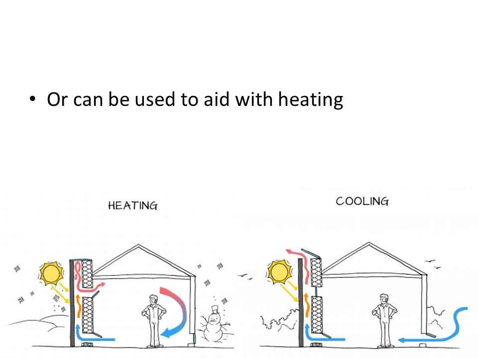 Or can be used to aid with heating